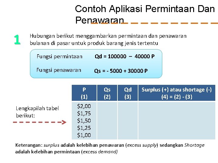 Contoh Aplikasi Permintaan Dan Penawaran 1 Hubungan berikut menggambarkan permintaan dan penawaran bulanan di