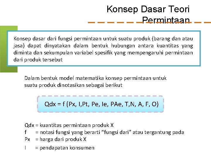 Konsep Dasar Teori Permintaan Konsep dasar dari fungsi permintaan untuk suatu produk (barang dan