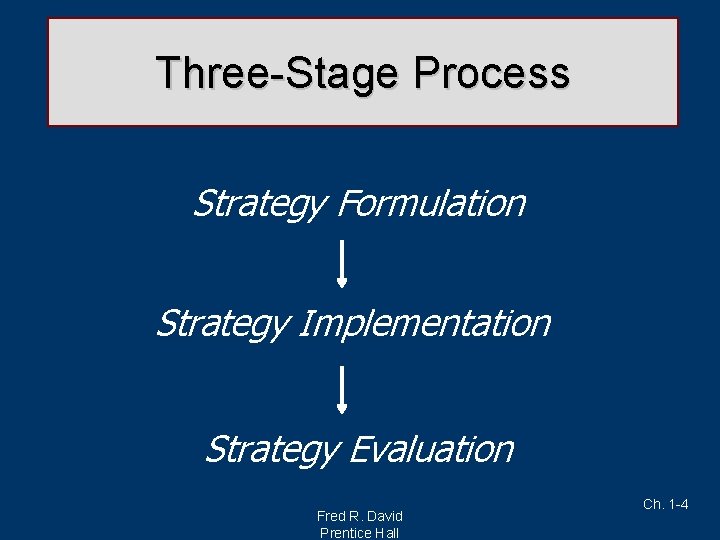 Three-Stage Process Strategy Formulation Strategy Implementation Strategy Evaluation Fred R. David Prentice Hall Ch.