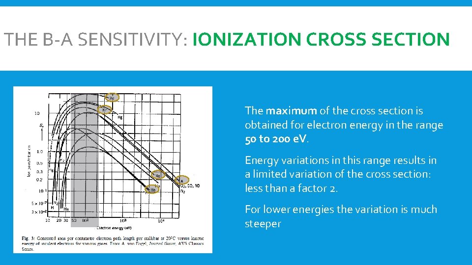 THE B-A SENSITIVITY: IONIZATION CROSS SECTION The maximum of the cross section is obtained