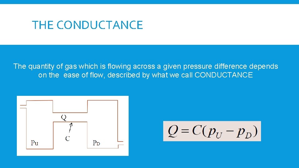 THE CONDUCTANCE The quantity of gas which is flowing across a given pressure difference