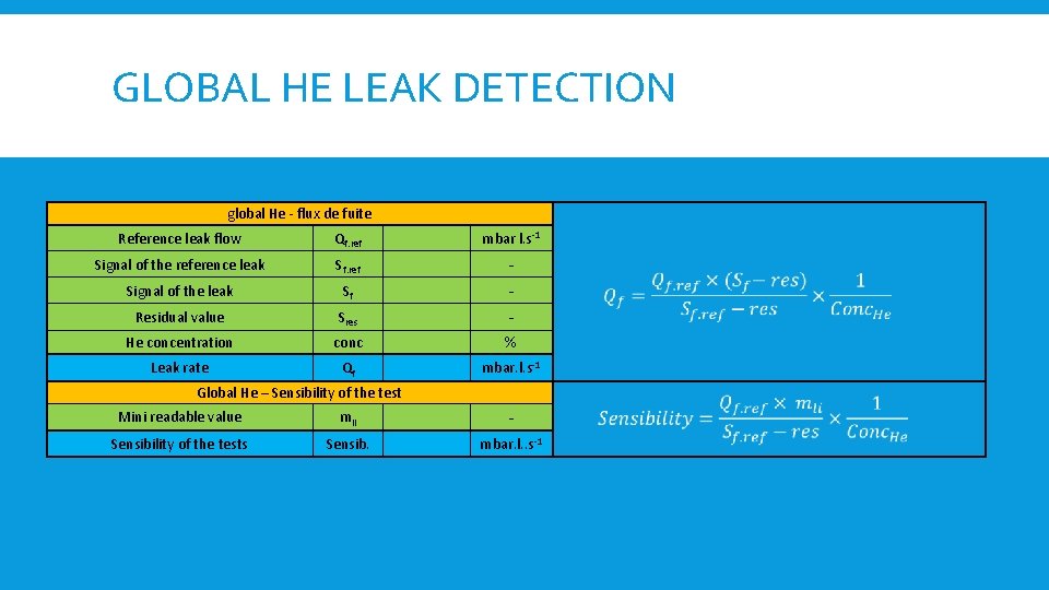 GLOBAL HE LEAK DETECTION global He - flux de fuite Reference leak flow Qf.