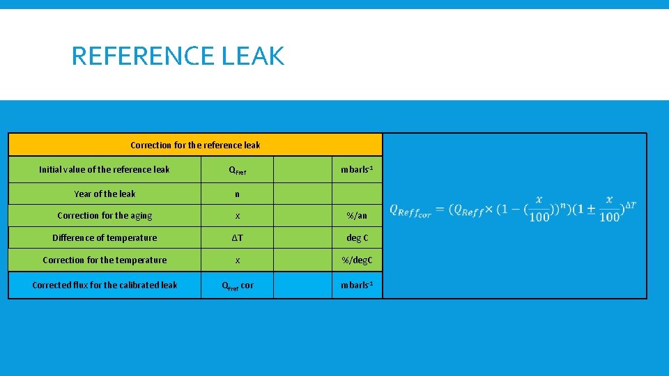 REFERENCE LEAK Correction for the reference leak Initial value of the reference leak QFref