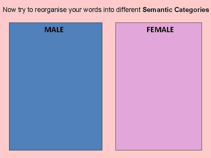 Now try to reorganise your words into different Semantic Categories MALE FEMALE 