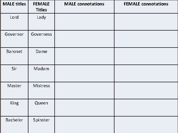 MALE titles Lord FEMALE Titles Lady Governor Governess Baronet Dame Sir Madam Master Mistress