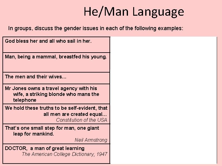 He/Man Language In groups, discuss the gender issues in each of the following examples: