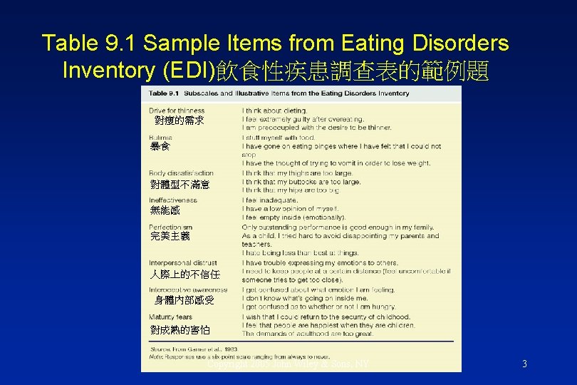 Power Point Lecture Notes Presentation Chapter 9 Eating