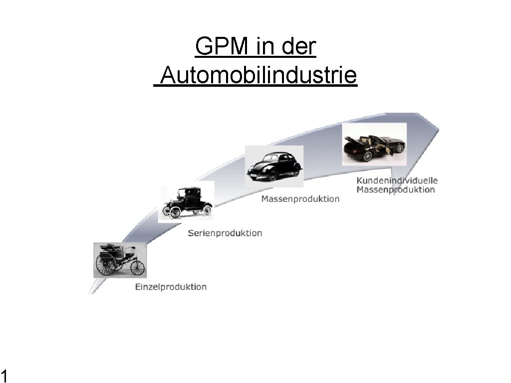 1 GPM in der Automobilindustrie 