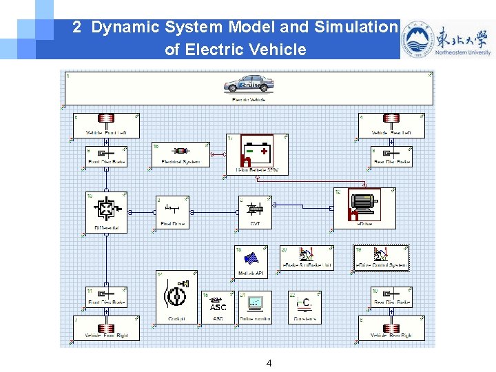 2 Dynamic System Model and Simulation of Electric Vehicle 4 