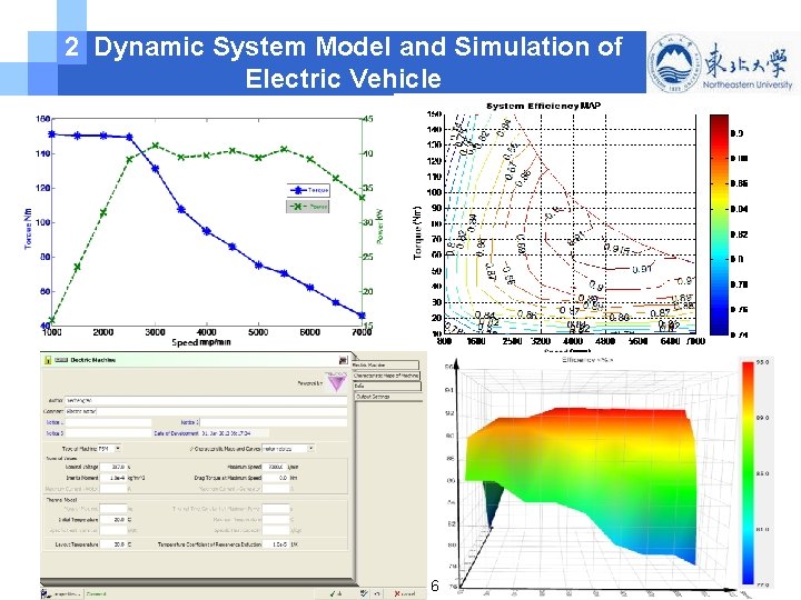 2 Dynamic System Model and Simulation of Electric Vehicle 6 