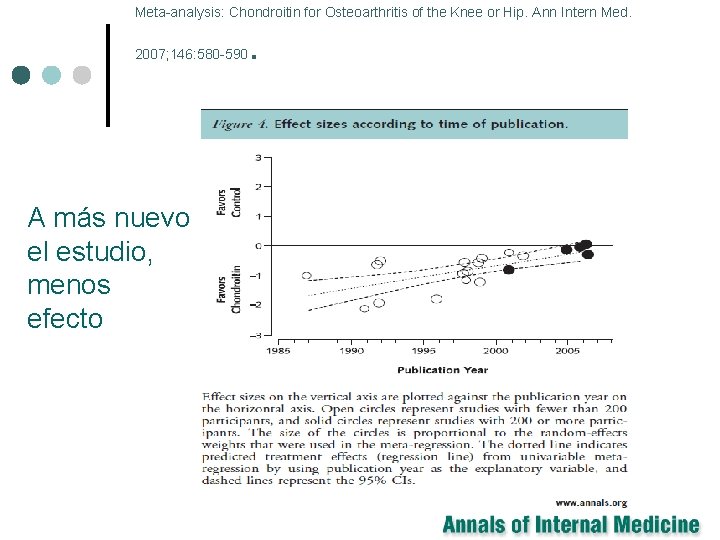 Meta-analysis: Chondroitin for Osteoarthritis of the Knee or Hip. Ann Intern Med. 2007; 146: