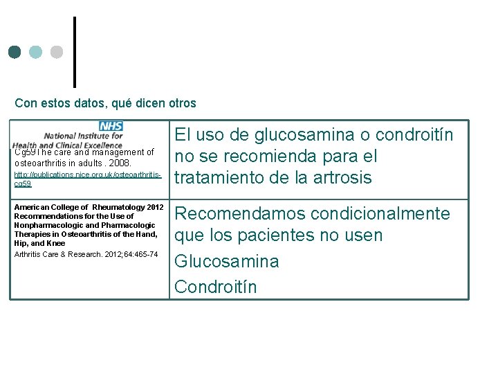 Con estos datos, qué dicen otros Cg 59 The care and management of osteoarthritis