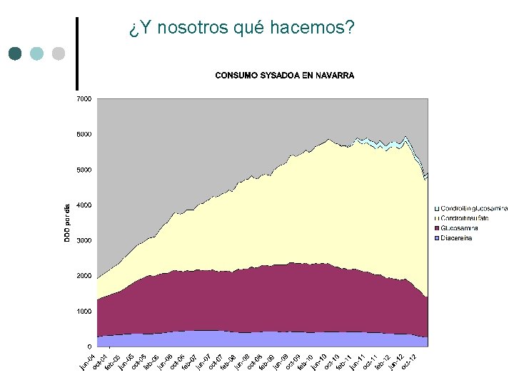 ¿Y nosotros qué hacemos? 