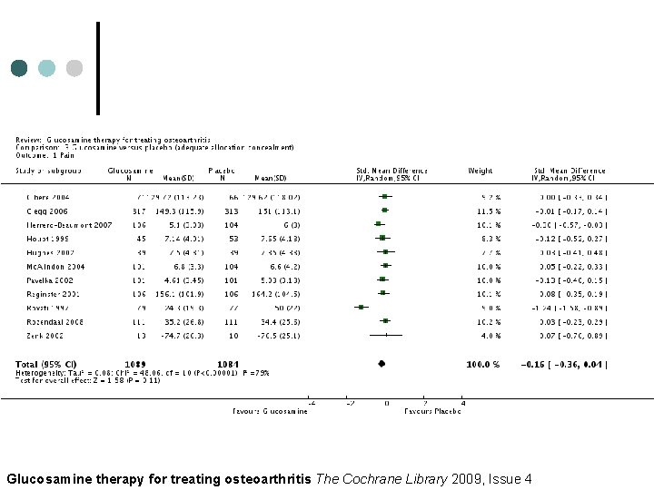 Glucosamine therapy for treating osteoarthritis The Cochrane Library 2009, Issue 4 