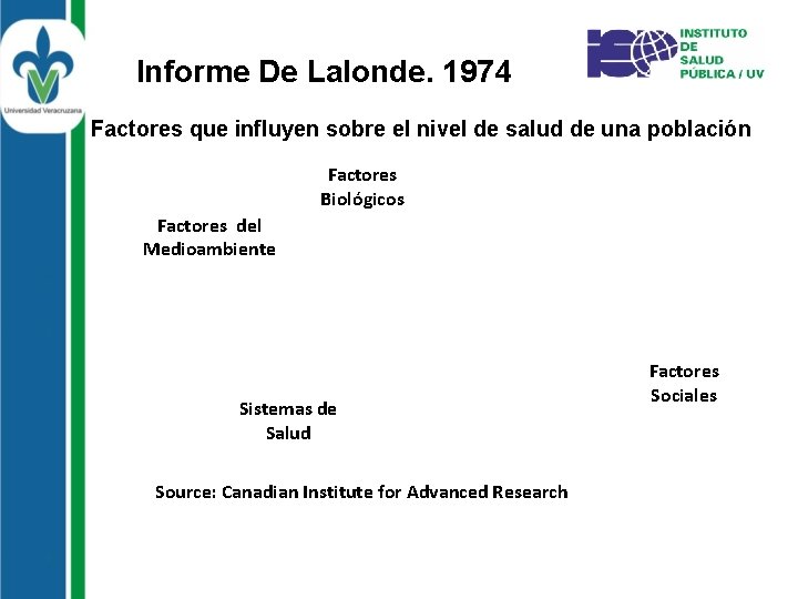 Informe De Lalonde. 1974 Factores que influyen sobre el nivel de salud de una
