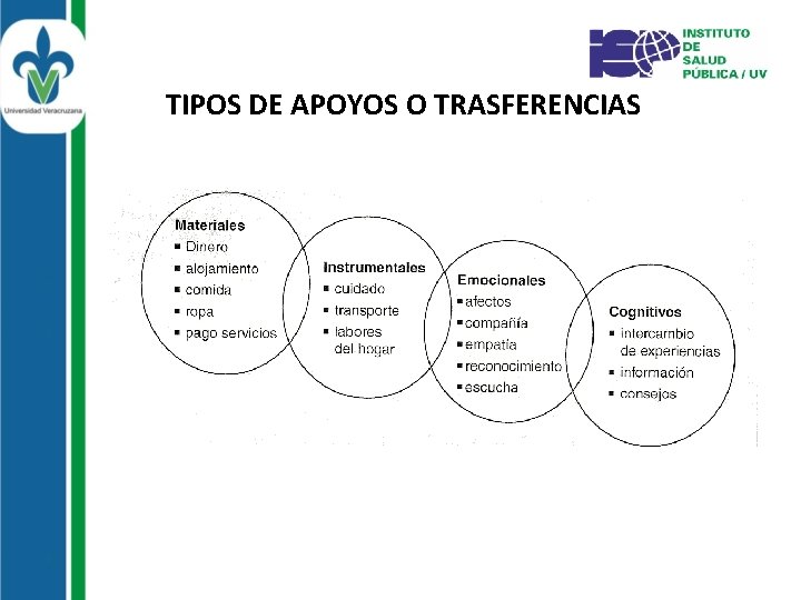 TIPOS DE APOYOS O TRASFERENCIAS 
