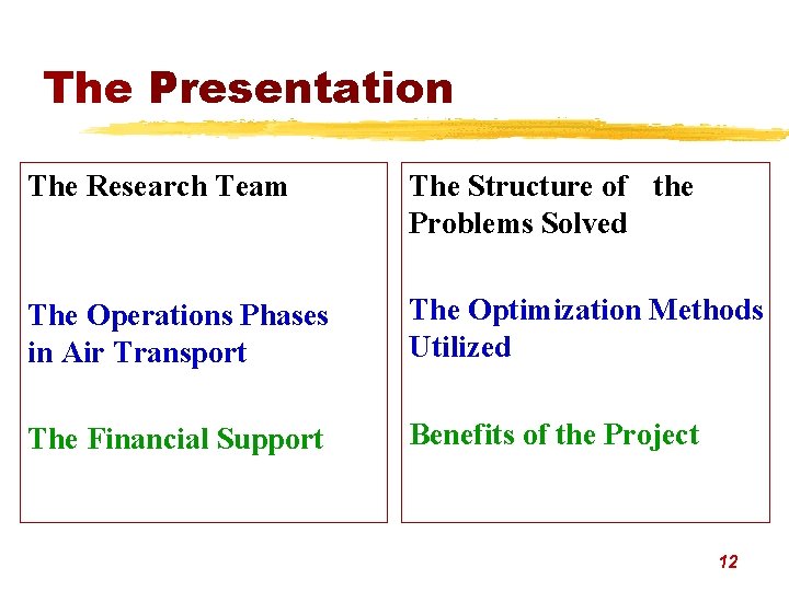 The Presentation The Research Team The Structure of the Problems Solved The Operations Phases