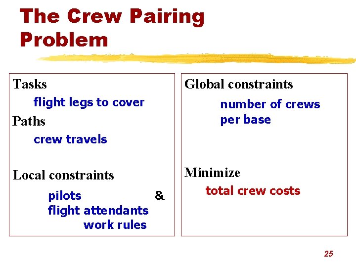 The Crew Pairing Problem Tasks flight legs to cover Paths Global constraints number of