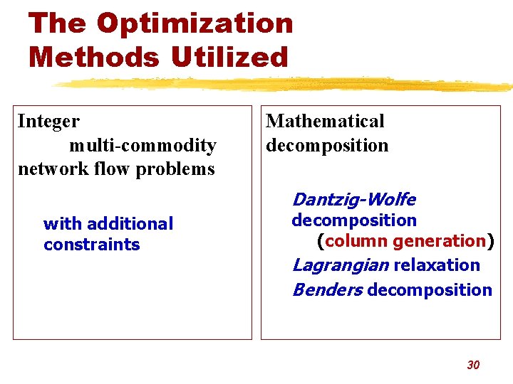 The Optimization Methods Utilized Integer multi-commodity network flow problems Mathematical decomposition Dantzig-Wolfe with additional