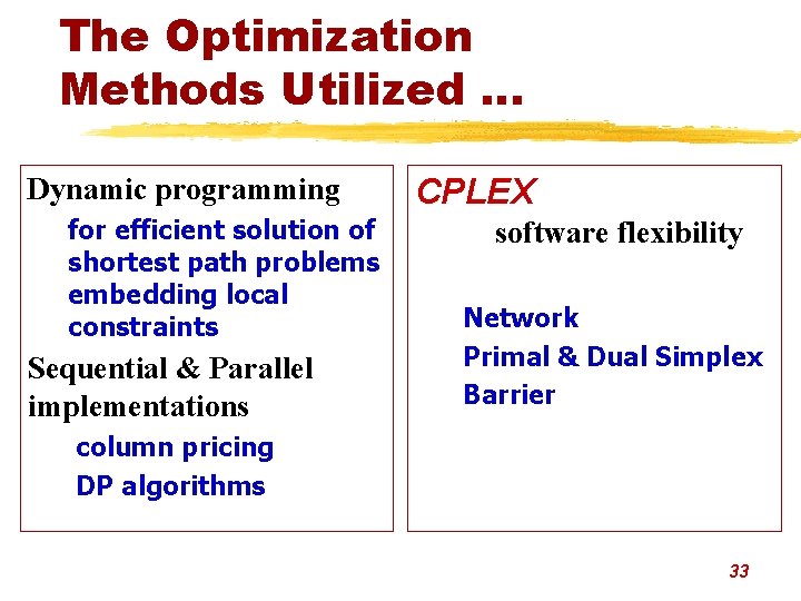 The Optimization Methods Utilized. . . Dynamic programming for efficient solution of shortest path