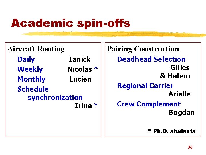 Academic spin-offs Aircraft Routing Daily Ianick Weekly Nicolas * Monthly Lucien Schedule synchronization Irina