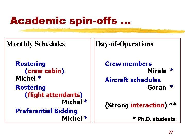 Academic spin-offs. . . Monthly Schedules Rostering (crew cabin) Michel * Rostering (flight attendants)