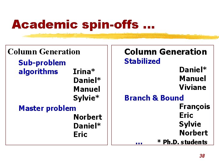 Academic spin-offs. . . Column Generation Sub-problem algorithms Irina* Daniel* Manuel Sylvie* Master problem