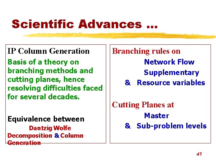 Scientific Advances. . . IP Column Generation Basis of a theory on branching methods