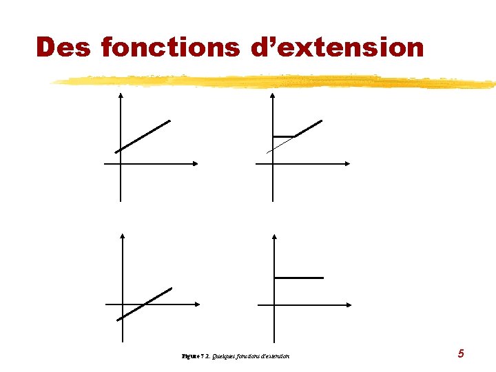 Des fonctions d’extension Figure 7. 2. Quelques fonctions d'extension 5 