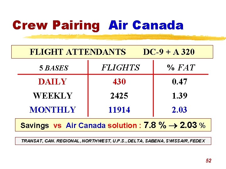 Crew Pairing Air Canada FLIGHT ATTENDANTS DC-9 + A 320 5 BASES FLIGHTS %