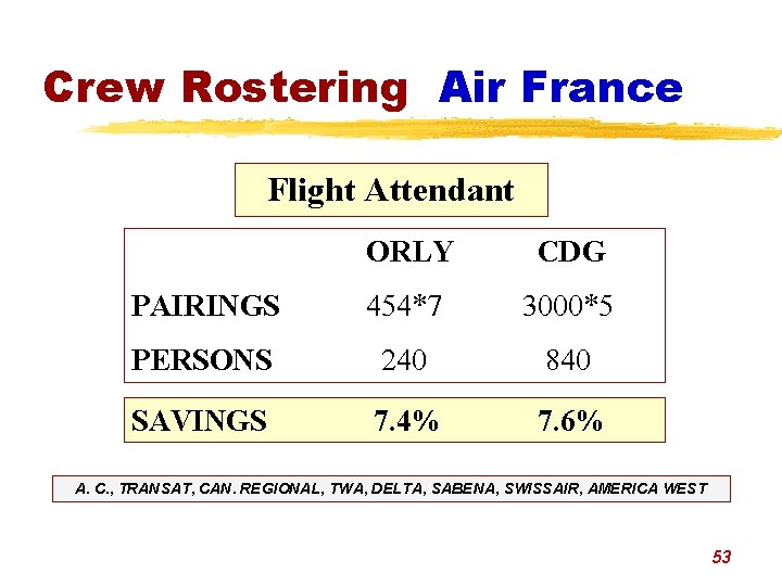 Crew Rostering Air France Flight Attendant ORLY CDG PAIRINGS 454*7 3000*5 PERSONS 240 840