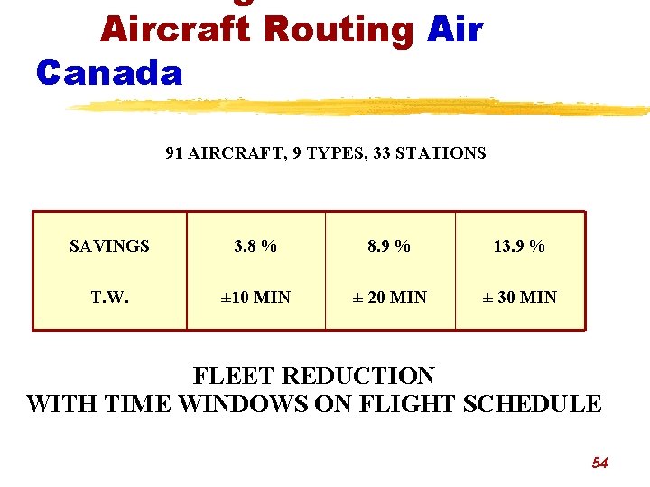 Aircraft Routing Air Canada 91 AIRCRAFT, 9 TYPES, 33 STATIONS SAVINGS T. W. 3.