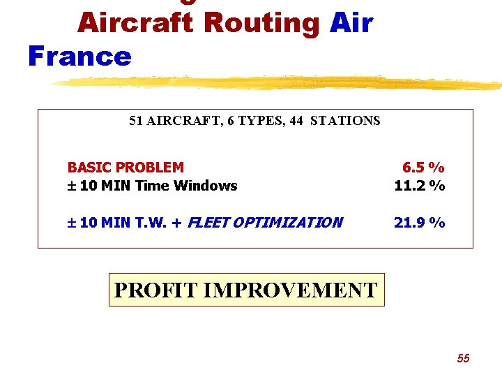 Aircraft Routing Air France 51 AIRCRAFT, 6 TYPES, 44 STATIONS BASIC PROBLEM 10 MIN