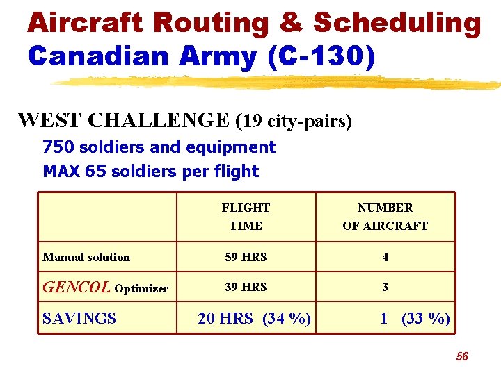 Aircraft Routing & Scheduling Canadian Army (C-130) WEST CHALLENGE (19 city-pairs) 750 soldiers and