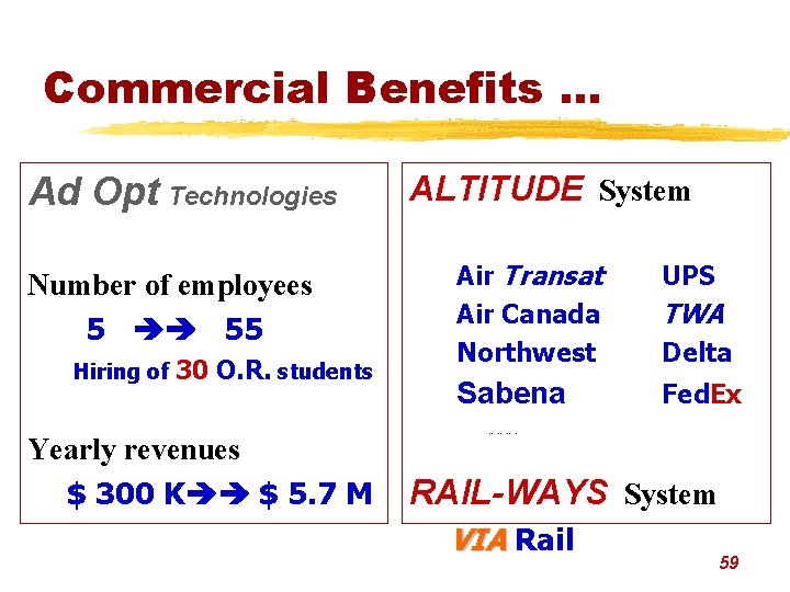 Commercial Benefits. . . Ad Opt Technologies Number of employees 5 55 Hiring of