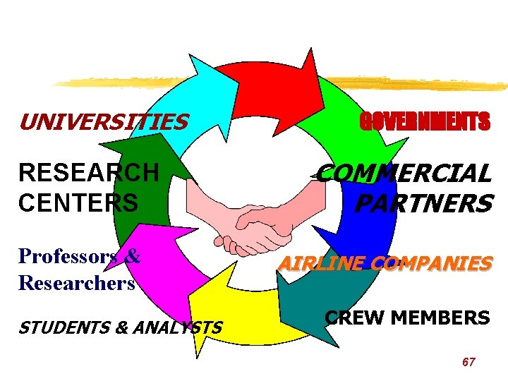 UNIVERSITIES RESEARCH CENTERS Professors & Researchers STUDENTS & ANALYSTS GOVERNMENTS COMMERCIAL PARTNERS AIRLINE COMPANIES