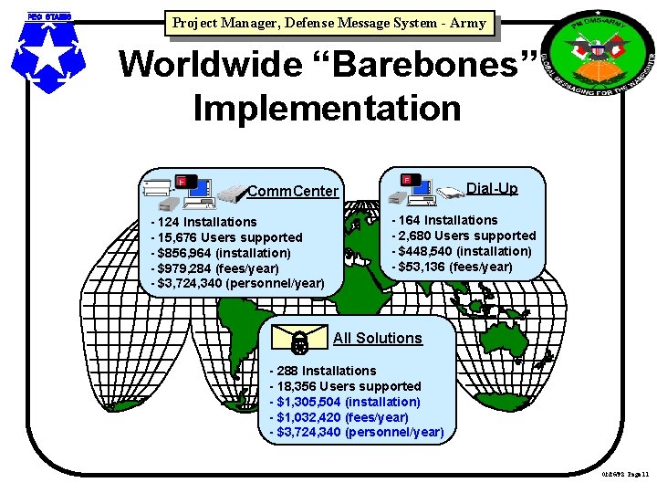 Project Manager, Defense Message System - Army Worldwide “Barebones” Implementation Dial-Up Comm. Center -