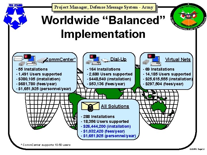 Project Manager, Defense Message System - Army Worldwide “Balanced” Implementation Dial-Up Comm. Center* -