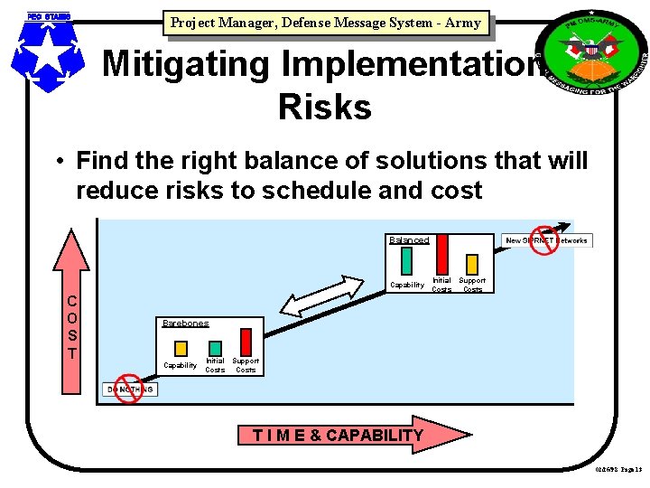 Project Manager, Defense Message System - Army Mitigating Implementation Risks • Find the right