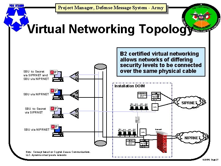 Project Manager, Defense Message System - Army Virtual Networking Topology SBU to Secret via
