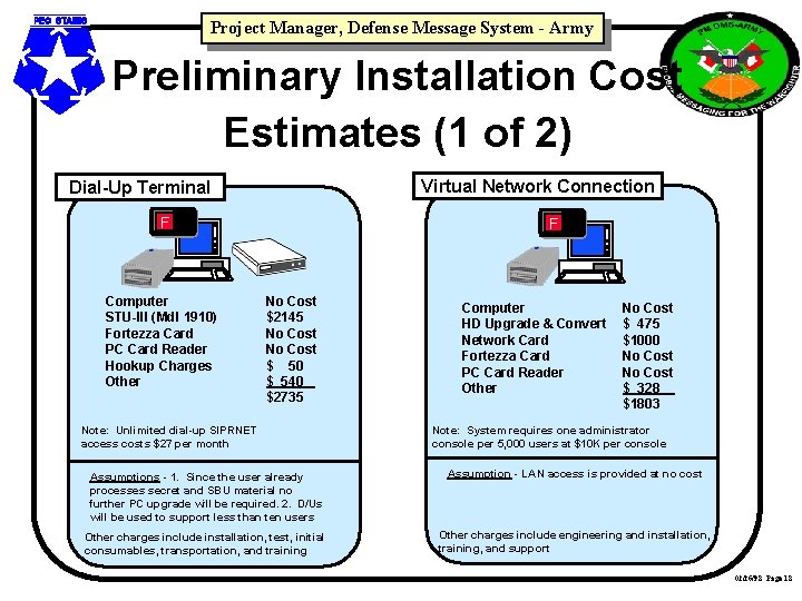 Project Manager, Defense Message System - Army Preliminary Installation Cost Estimates (1 of 2)