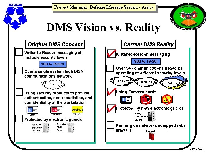 Project Manager, Defense Message System - Army DMS Vision vs. Reality Original DMS Concept