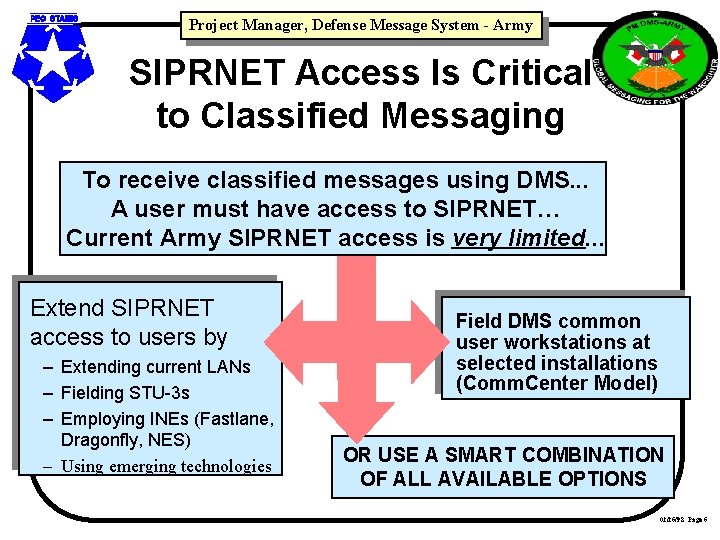 Project Manager, Defense Message System - Army SIPRNET Access Is Critical to Classified Messaging