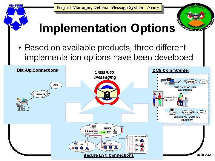 Project Manager, Defense Message System - Army Implementation Options • Based on available products,