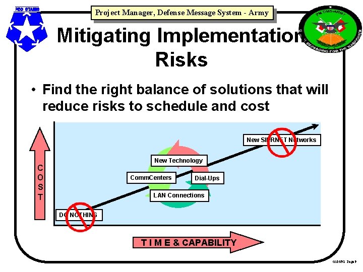 Project Manager, Defense Message System - Army Mitigating Implementation Risks • Find the right