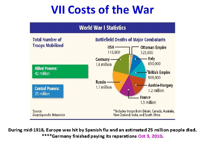 VII Costs of the War During mid-1918, Europe was hit by Spanish flu and