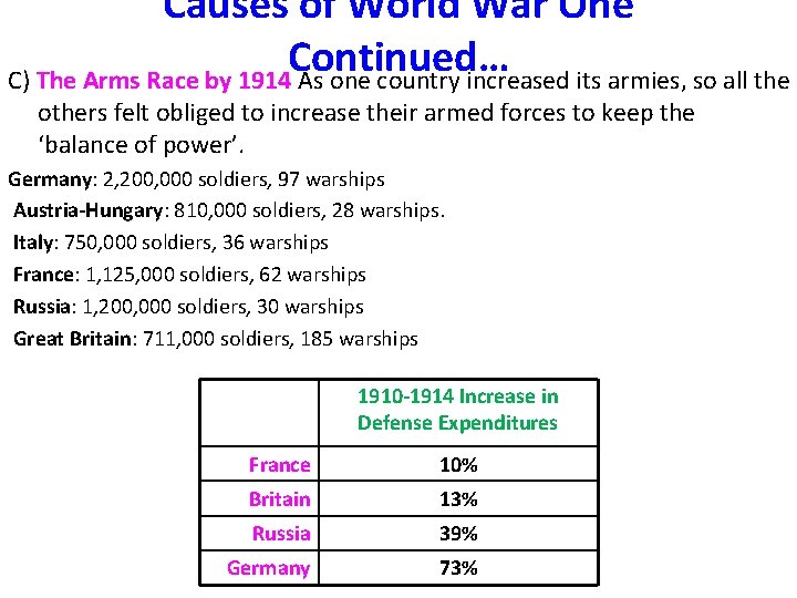 Causes of World War One Continued… C) The Arms Race by 1914 As one