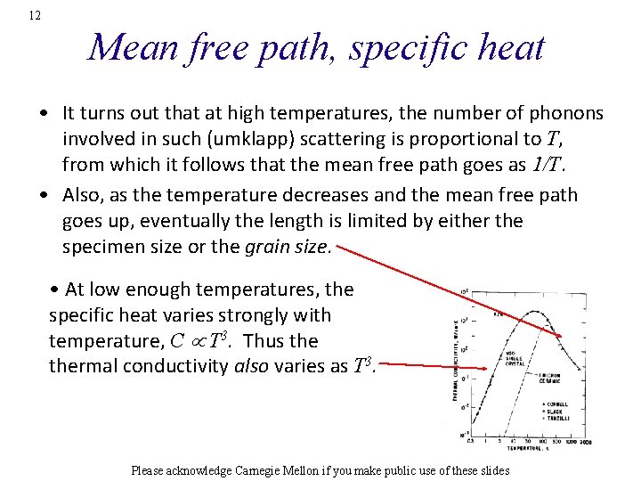 12 Mean free path, specific heat • It turns out that at high temperatures,