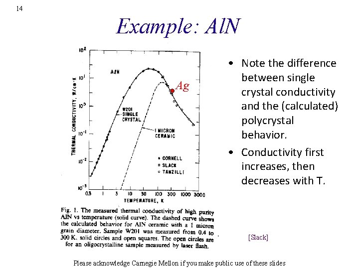 14 Example: Al. N Ag • Note the difference between single crystal conductivity and