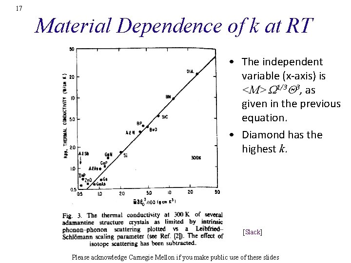 17 Material Dependence of k at RT • The independent variable (x-axis) is <M>W